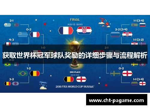 获取世界杯冠军球队奖励的详细步骤与流程解析