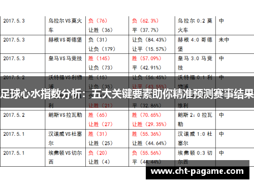 足球心水指数分析：五大关键要素助你精准预测赛事结果