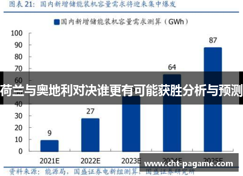 荷兰与奥地利对决谁更有可能获胜分析与预测
