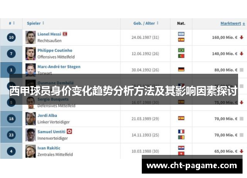 西甲球员身价变化趋势分析方法及其影响因素探讨