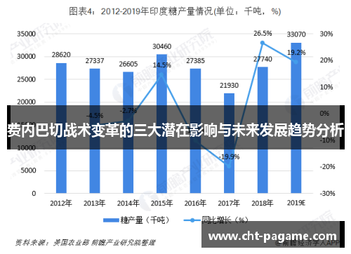 费内巴切战术变革的三大潜在影响与未来发展趋势分析