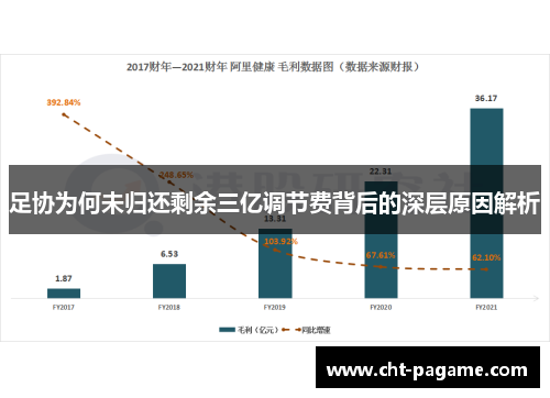 足协为何未归还剩余三亿调节费背后的深层原因解析