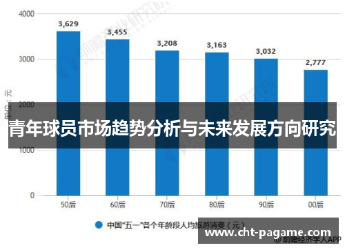 青年球员市场趋势分析与未来发展方向研究