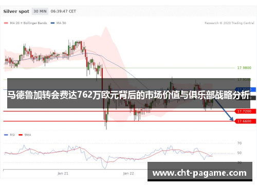 马德鲁加转会费达762万欧元背后的市场价值与俱乐部战略分析