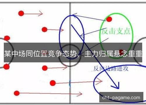 某中场同位置竞争态势，主力归属悬念重重
